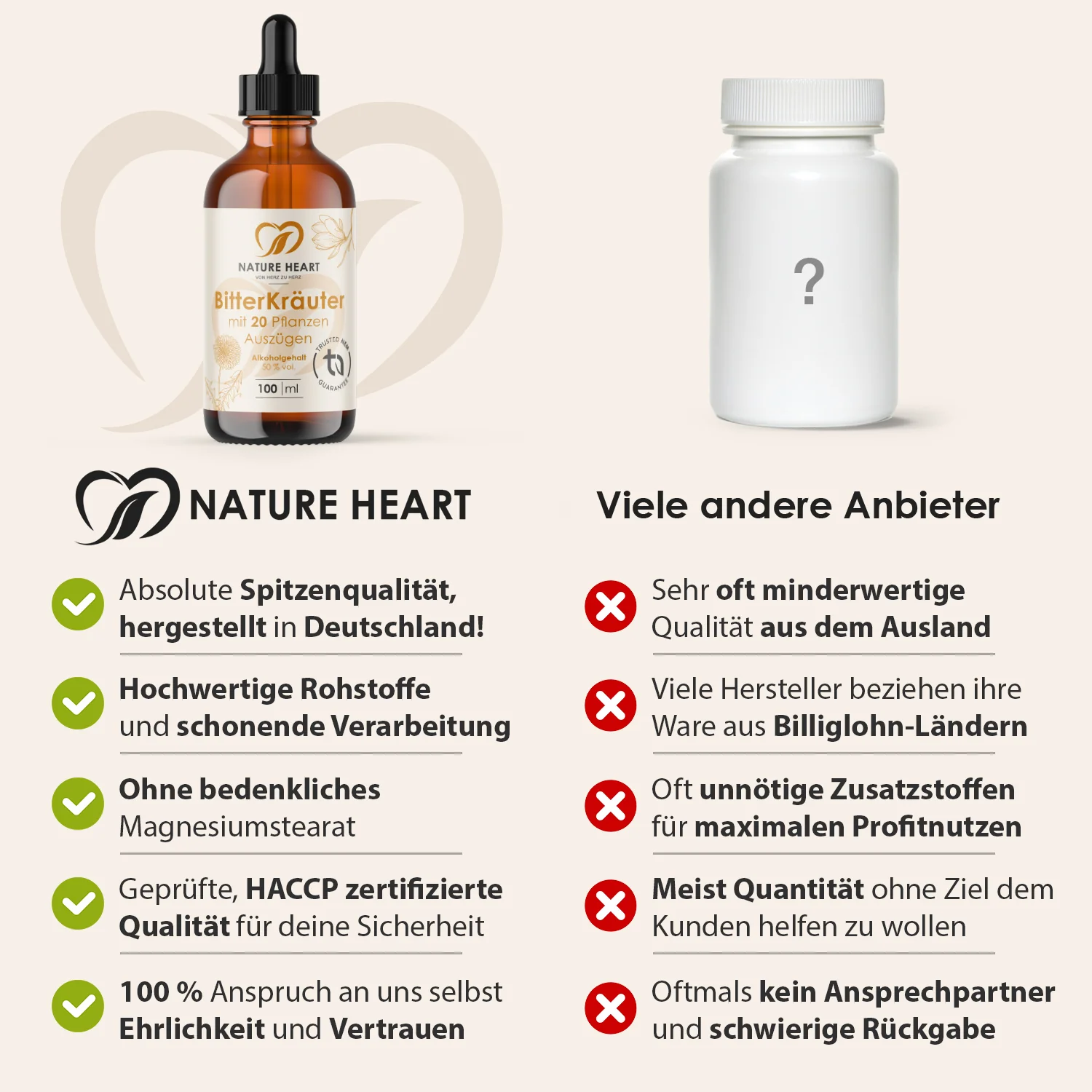 BitterKräuter - Bitterstoffe Tropfen - Image 4
